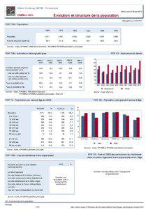 Dossier local - Commune - Illiers-Combray