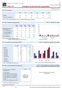 Dossier local - Commune - Bailly-le-Franc