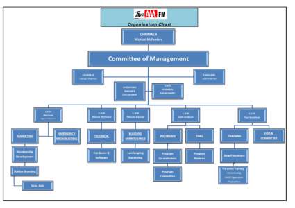 Organisation Chart CHAIRMAN Michael McFeeters Committee of Management SECRETARY