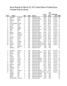 Race Results for March 20, 2011 Giant Slalom Pointed Race Younger Kids by Group Place 1 2