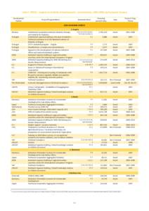 International development / Economics / United Nations General Assembly observers / African Development Bank / Capacity building / Aid / International Monetary Fund / UNICEF / Millennium Development Goals / United Nations / International economics / Development