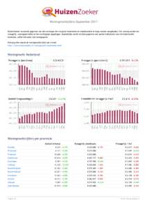 Woningmarktcijfers September 2011 HuizenZoeker verzamelt gegevens van alle woningen die via grote huizensites en makelaarsites te koop worden aangeboden. Per woning worden de vraagprijs, woonoppervlakte en het woningtype