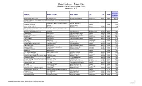 2012 Major Employers List.xls