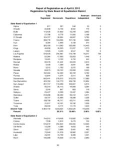 Report of Registration as of April 6, 2012 Registration by State Board of Equalization District Total Registered State Board of Equalization 1 Alpine