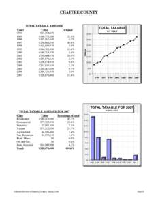 CHAFFEE COUNTY  TOTAL TAXABLE ASSESSED Value $83,204,040 $100,775,500