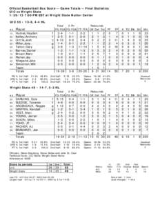 Official Basketball Box Score -- Game Totals -- Final Statistics UIC vs Wright State[removed]:00 PM EST at Wright State Nutter Center UIC 55 • 13-8, 4-4 HL ## 13