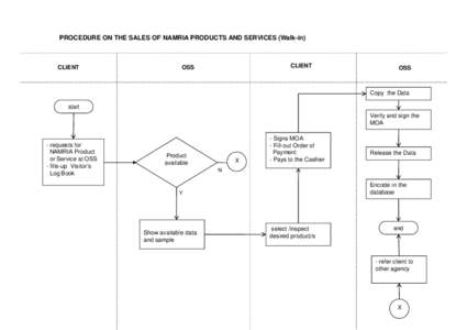 Freedesktop.org / X Window System / Form / Software / Computing / System software