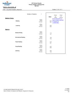 CRT School Results Primary English Language Arts[removed]District 3 - Nova Central Grades: 3, 5-8, 10-11