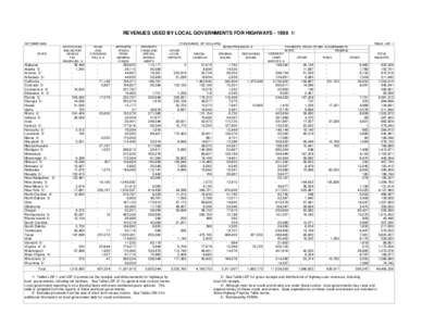 REVENUES USED BY LOCAL GOVERNMENTS FOR HIGHWAYS[removed]OCTOBER 2000 STATE  Alabama
