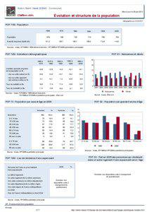 Dossier local - Commune - Aubin-Saint-Vaast