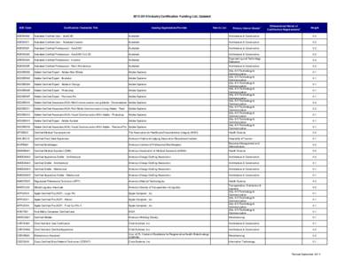 [removed]Industry Certification Funding List, Updated  DOE Code Certification/ Credential Title