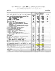 Ховд айìгийн орон нутгийн 2015 оны төсвийн хөрөнгө оруулалтын хөтөлбөр, арга хэìжээний төлөвлөгөөний төсөл (ñàÿ.òºãðºã) 201