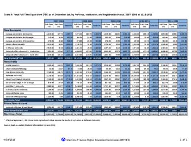 2011_Enrolment_Tables_1-10_update.xlsx