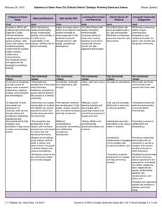 February 26, 2014  College and Career Ready  Summary of Santa Rosa City Schools District Strategic Planning Goals and Values