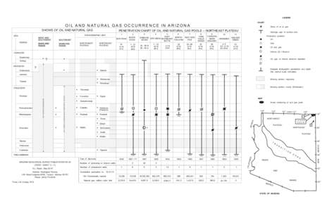 LEGEND CHART O I L A N D N AT U R A L G A S O C C U R R E N C E I N A R I Z O N A SHOWS OF OIL AND NATURAL GAS