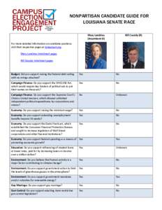 NONPARTISAN CANDIDATE GUIDE FOR LOUISIANA SENATE RACE Mary Landrieu (Incumbent-D)  Bill Cassidy (R)