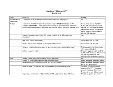 Questions-YSB Admin RFP April 3, 2013 Topic Question