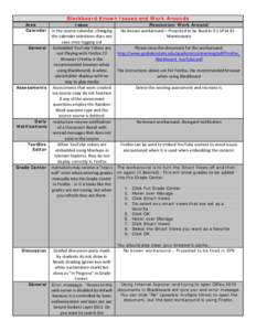 Blackboard Known Issues and Work Arounds Area Calendar General