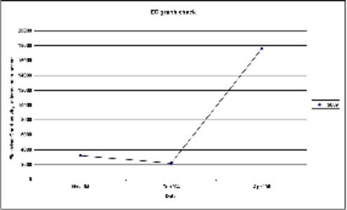 bet bet graphs&ec.xls