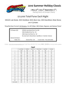 2010 Summer Holiday Classic | May 30th | July 4th |September 5th | Racing starts at 6:00pm Sharp $21,000 Total Purse Each Night WDLMA Late Models, IMCA Modifieds, IMCA Stock Cars, IMCA SportMods, Street Stocks,