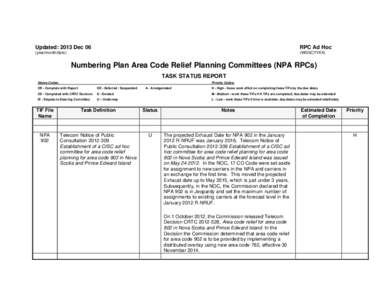 Area code 403 / Area code 902 / Area codes 905 and 289 / North American Numbering Plan / Area codes 519 and 226 / Numbering Resource Utilization/Forecast Report