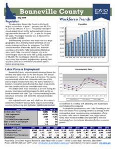 Population  By population, Bonneville County is the fourth largest in the state. It grew 21 percent from 89,514 in 2004 to 108,623 inThe county has experienced steady growth in the last decade with an average popu