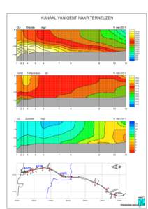 KANAAL VAN GENT NAAR TERNEUZEN CL− Chloride  mg/l