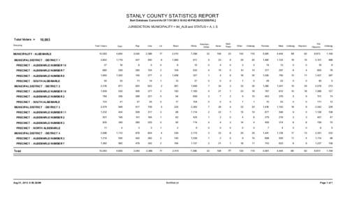 STANLY COUNTY STATISTICS REPORT Bert Database Current As Of[removed]:02:45 PM [SUCCESSFUL] JURISDICTION: MUNICIPALITY = 84_ALB and STATUS = A, I, S  Total Voters =