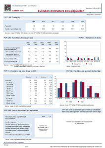 Dossier local - Commune - Chasselas