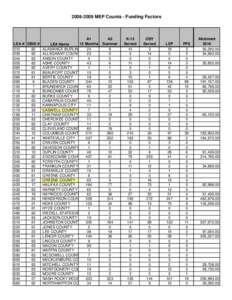 [removed]MEP Counts - Funding Factors  LEA # DBID # [removed]