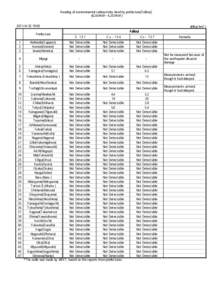 Reading of environmental radioactivity level by prefecture[Fallout] （4.24.9AM∼4.25.9AM） 2 （MBq/km ）  :00