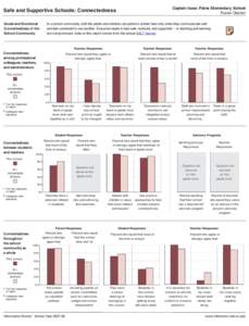 Captain Isaac Paine Elementary School Foster District Safe and Supportive Schools: Connectedness Social and Emotional Connectedness of the
