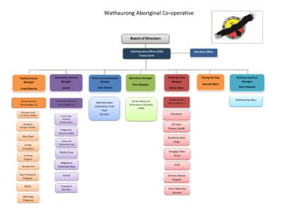 Wathaurong Aboriginal Co-operative  Board of Directors Chief Executive Officer (CEO) Tracey Currie