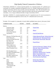 High Quality Natural Communities of Indiana Global Rank = GRANK: G1 = critically imperiled globally, G2 = imperiled globally, G3 = globally rare or uncommon, G4 = globally widespread and apparently secure, G5 = globally 