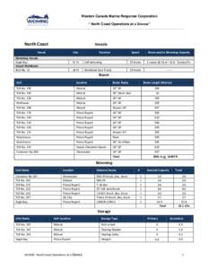 Western Canada Marine Response Corporation “ North Coast Operations at a Glance” North Coast  Vessels