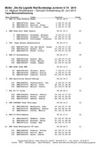 Müller „Die lila Logistik Rad Bundesliga Junioren UAllgäuer Straßenpreis – Günzach-Schweinlang 22. Juni 2014 Tages Mannschaftswertung Rang Mannschaft  Fahrer