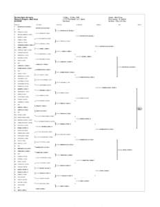 http://www.itftennis.com/womens/tournaments/printabledrawsheet.