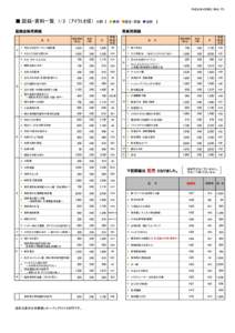 平成28年4月現在 (単位：円)  ■ 図録・資料一覧　1/2　（ｱｲｳｴｵ順） 分野　【　●美術 ●歴史・民族　●自然 　】