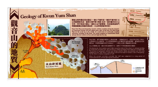 新生代 Cenozoic Kwun Yum Shan was formed by volcanic activity sometime during the Jurassic