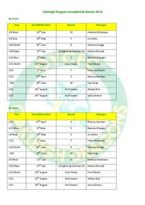 Oakleigh Dragons Grub@Club Roster 2014 By Team: Year Grub@Club Duty