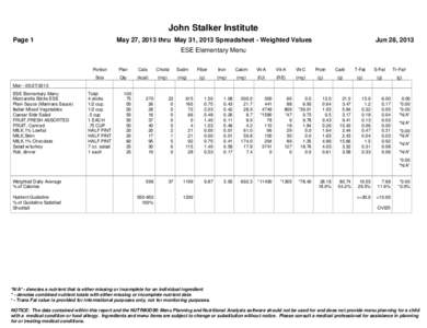 John Stalker Institute Page 1 May 27, 2013 thru May 31, 2013 Spreadsheet - Weighted Values  Jun 28, 2013