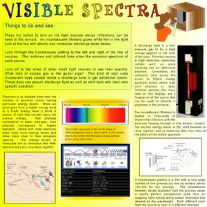 VISIBLE SPECTRA Things to do and see: Press the button to turn on the light sources whose reflections can be seen in the mirrors. An incandescent filament glows white hot in the light bulb at the top with atomic and mole