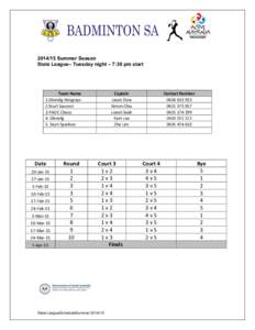 [removed]Summer Season State League– Tuesday night – 7:30 pm start Team	
  Name	
   1.Glenelg	
  Stingrays	
   2.Sturt	
  Sauvest	
  