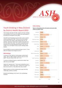 Daily smoking  Youth Smoking in New Zealand by District Health Board 2013 This factsheet describes the daily, regular and never smoking rates by DHB for[removed]year old students who participated in