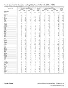 2007 Census of Agriculture Florida[removed]