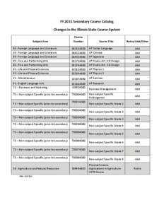 FY 2015 Secondary Course Catalog Changes in the Illinois State Course System (ISCS)