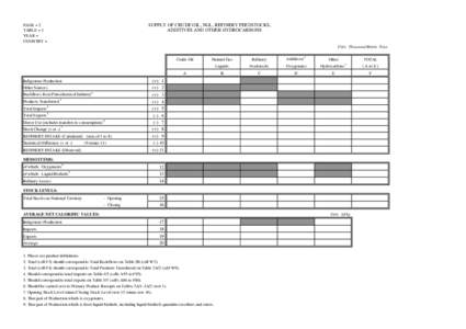 SUPPLY OF CRUDE OIL, NGL, REFINERY FEEDSTOCKS, ADDITIVES AND OTHER HYDROCARBONS PAGE = 2 TABLE = 1 YEAR =