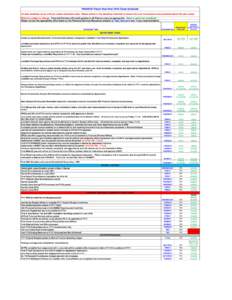 FINANCE Fiscal Year-End 2016 Close Schedule All daily deadlines are by 5:00 pm unless otherwise noted. Please adhere to the deadlines indicated to ensure that your transactions are processed before the year closes. Dates