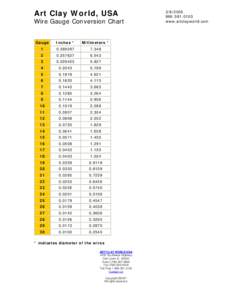 Art Clay World, USA Wire Gauge Conversion Chart Gauge  Inches *