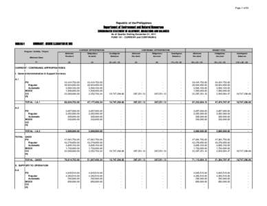 Page 1 of 59  Republic of the Philippines Department of Environment and Natural Resources CONSOLIDATED STATEMENT OF ALLOTMENT, OBLIGATIONS AND BALANCES